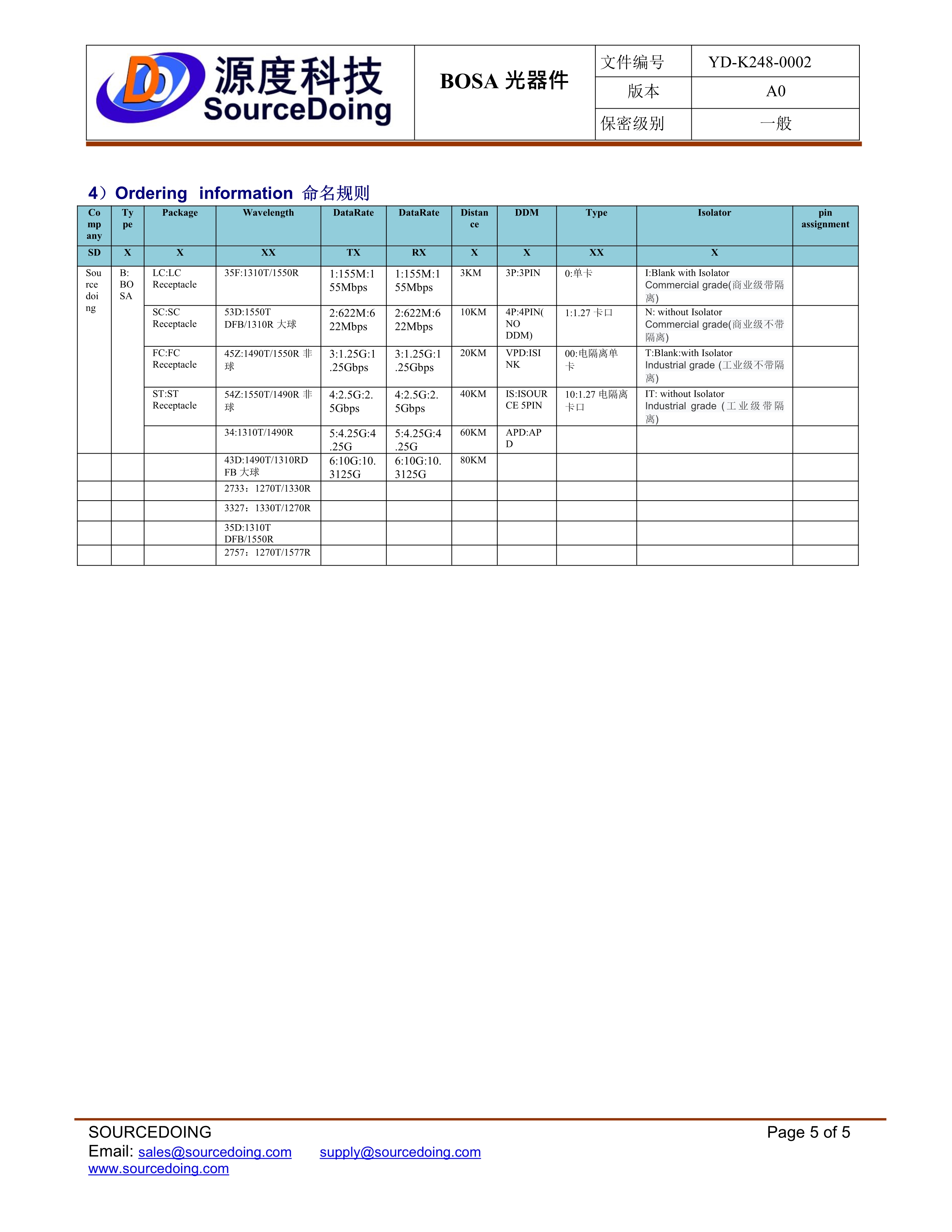 SD-SC-1.25G-1310-20KM無插芯規格書_5.jpg