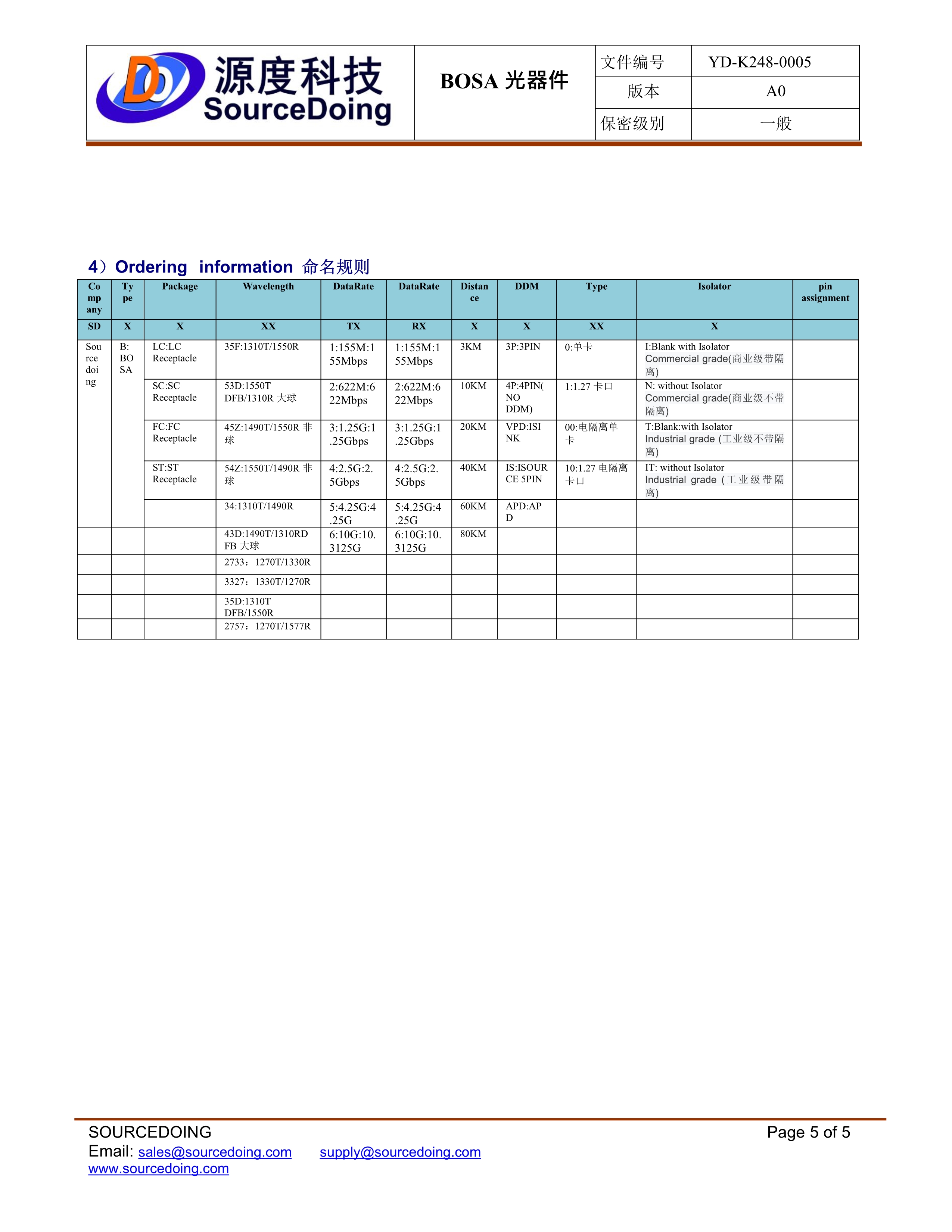 SD-SC-155M-1310-20KM無插芯規(guī)格書_5.jpg