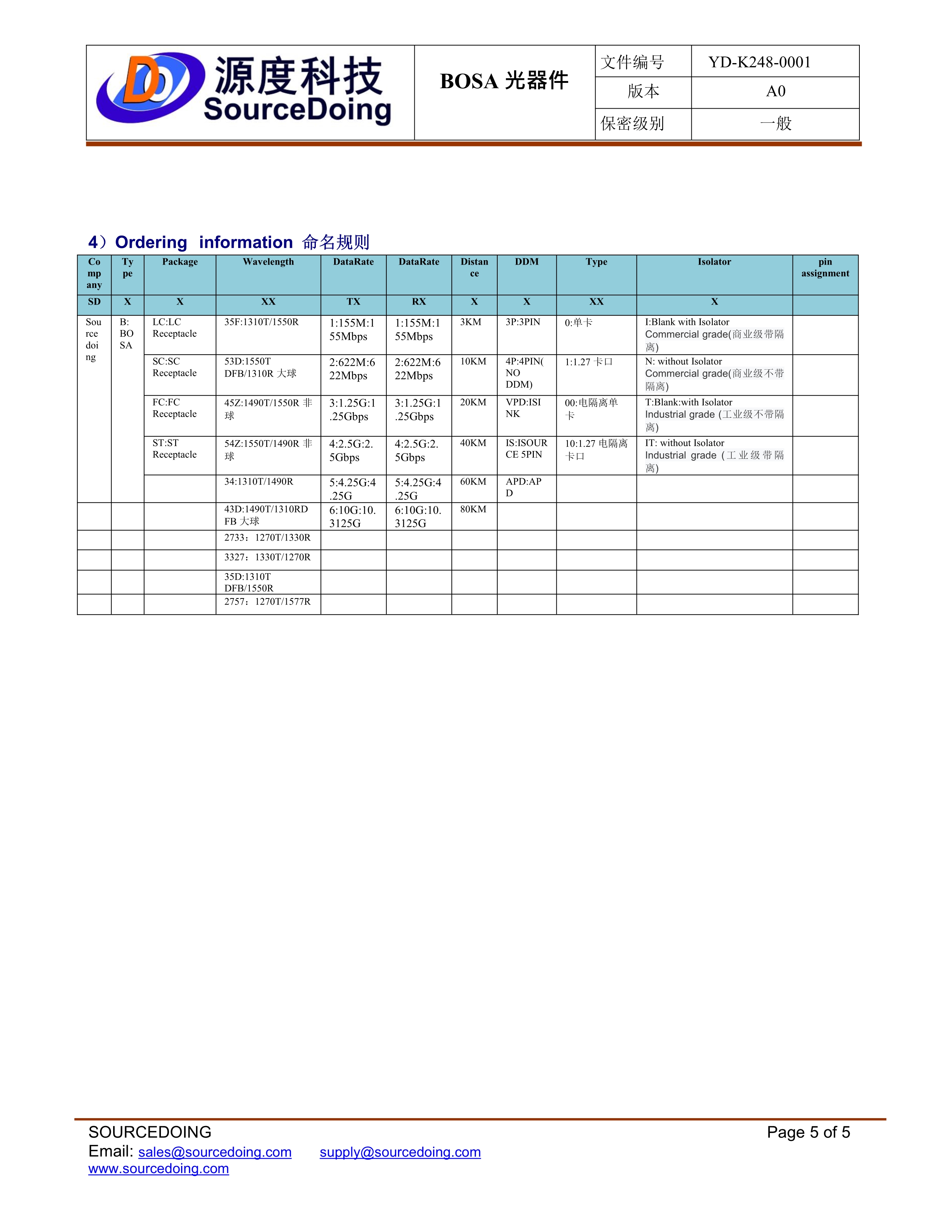 SD-SC-155M-1550-20KM無插芯規格書_5.jpg